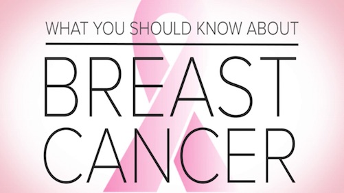 Breast Cancer Animated Video Infographic